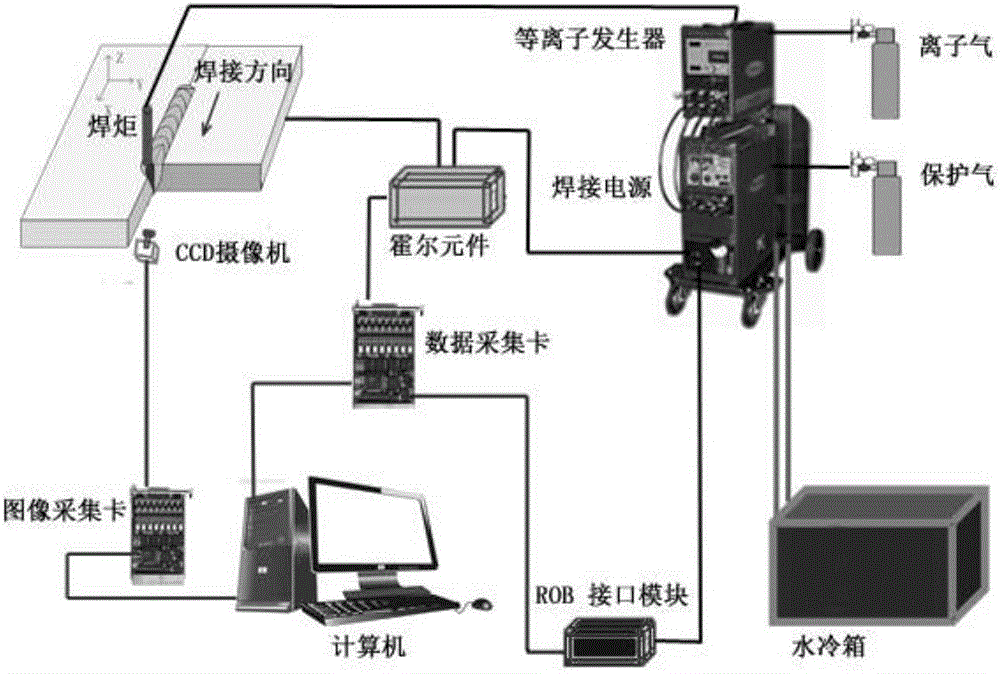 Controlled perforation plasma arc welding system and process based on visual detection of small holes on the back