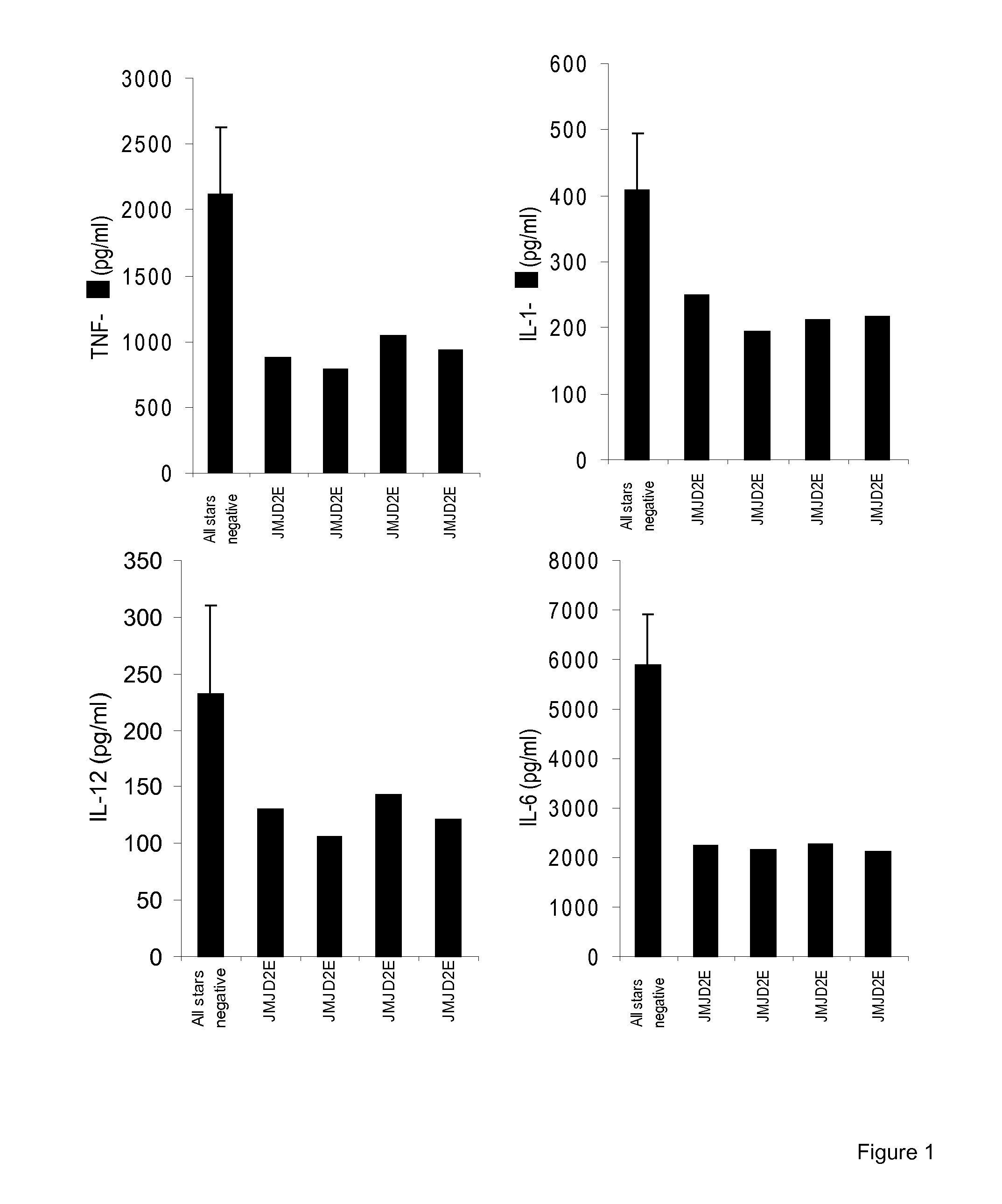 Method Of Treatment