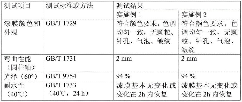 Solvent-based two-component elastic polyester/polyurethane sandstorm resistant train coating and preparation method thereof