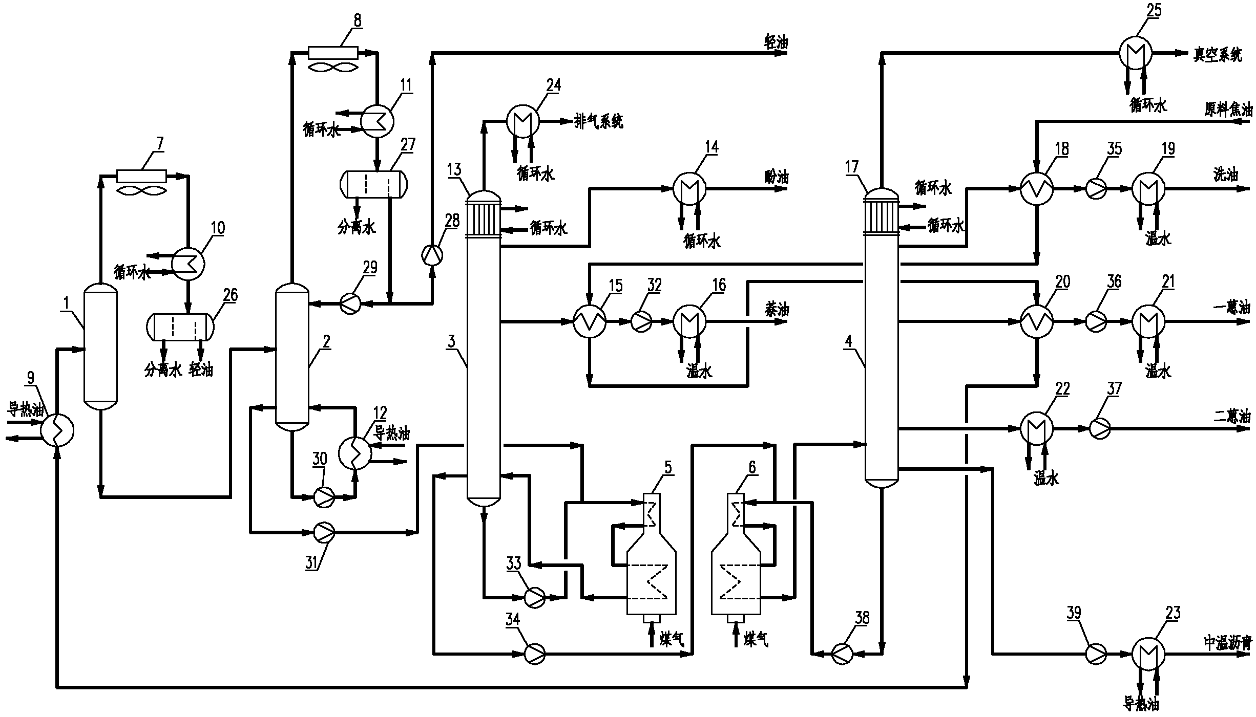 Three-tower type atmospheric-vacuum tar distillation process