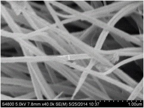 Porous nano material used for supercapacitor and with NiCo2O4@MnMoO4 core-shell structure and preparation method thereof