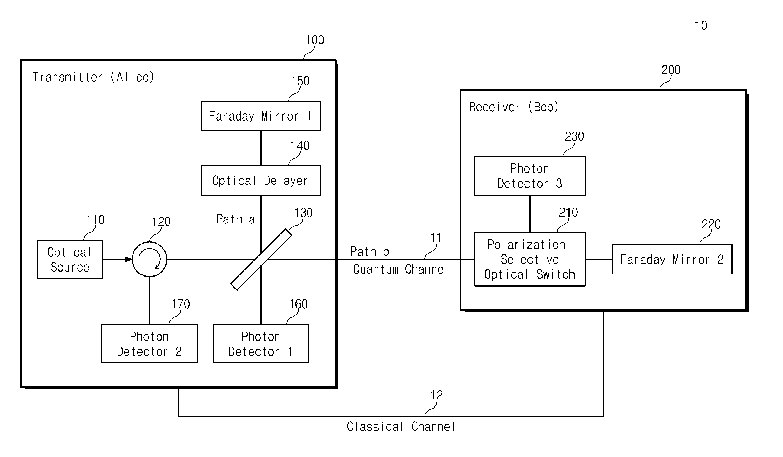 System and method for quantum cryptography