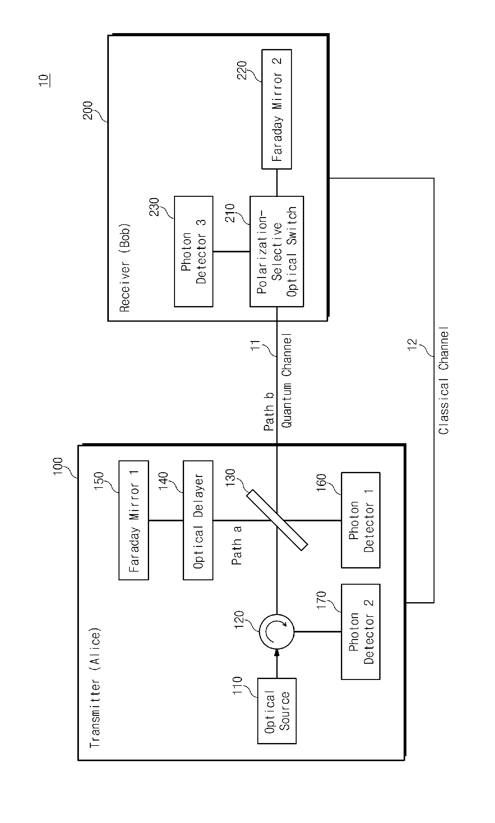 System and method for quantum cryptography