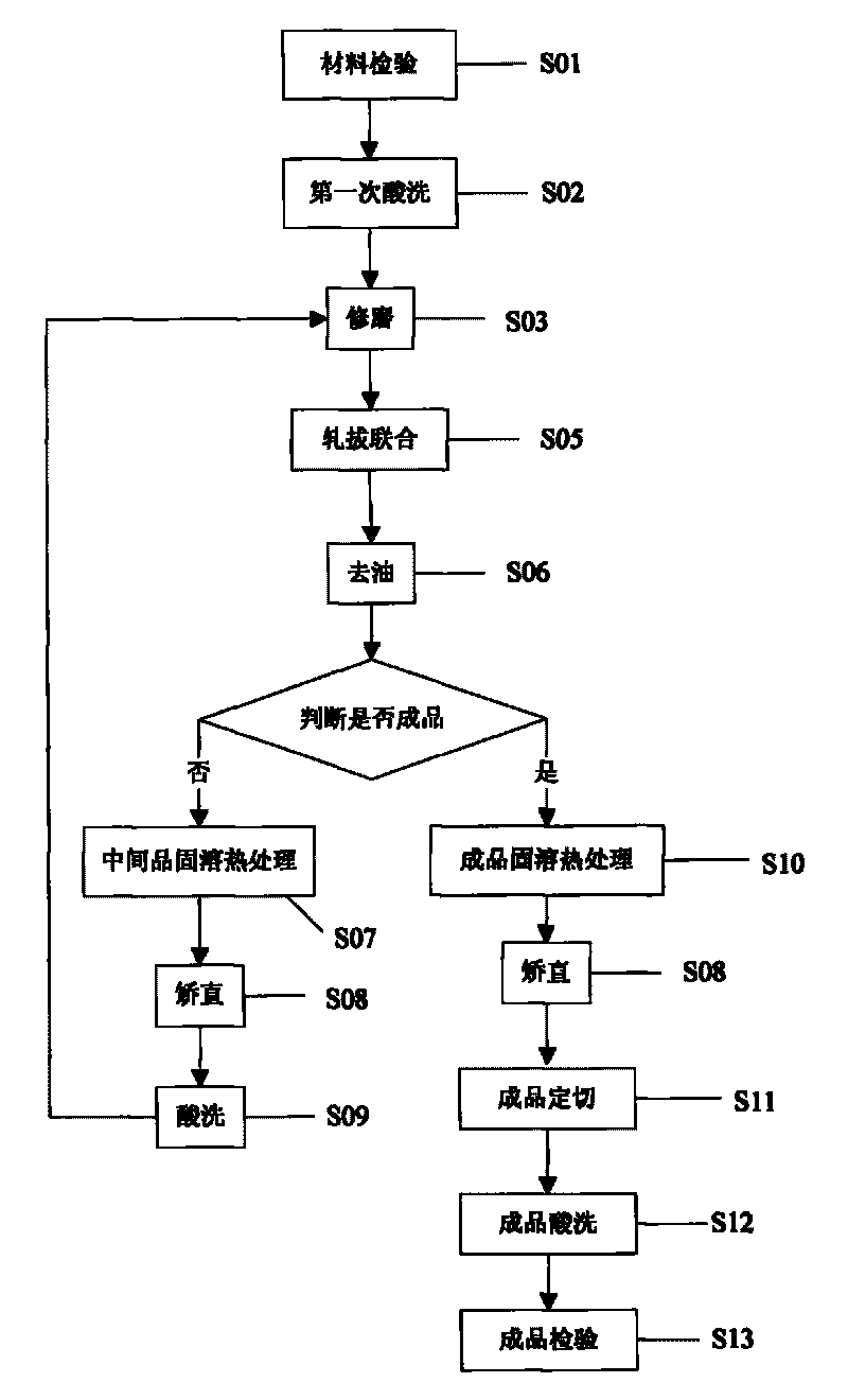 Method for manufacturing seamless steel tubes