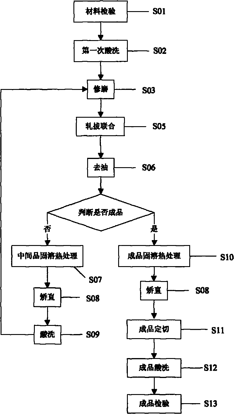 Method for manufacturing seamless steel tubes