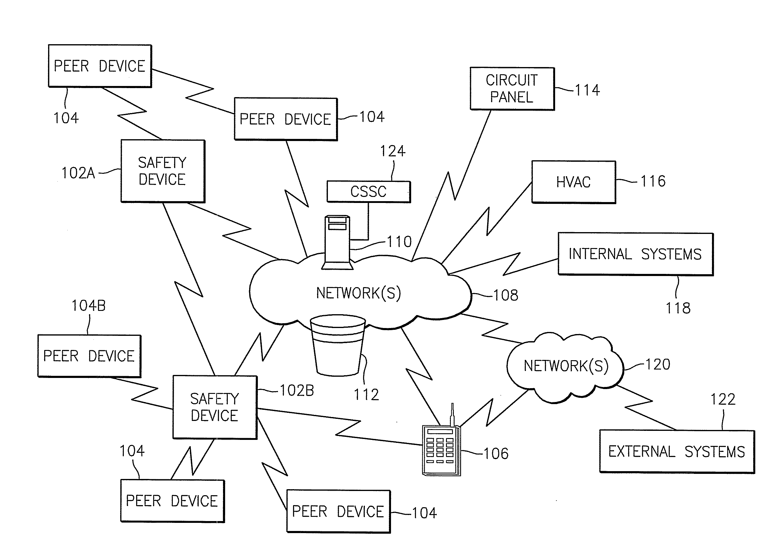 Methods, apparatuses, and computer program products for implementing remote control processes