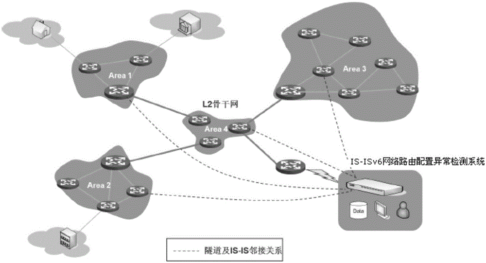 Detection system and method for routing configuration abnormity of IS-ISv6 network