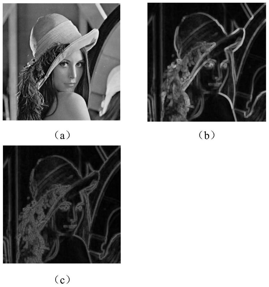 Self-adaptive contour extraction system and method based on FPGA morphological operator