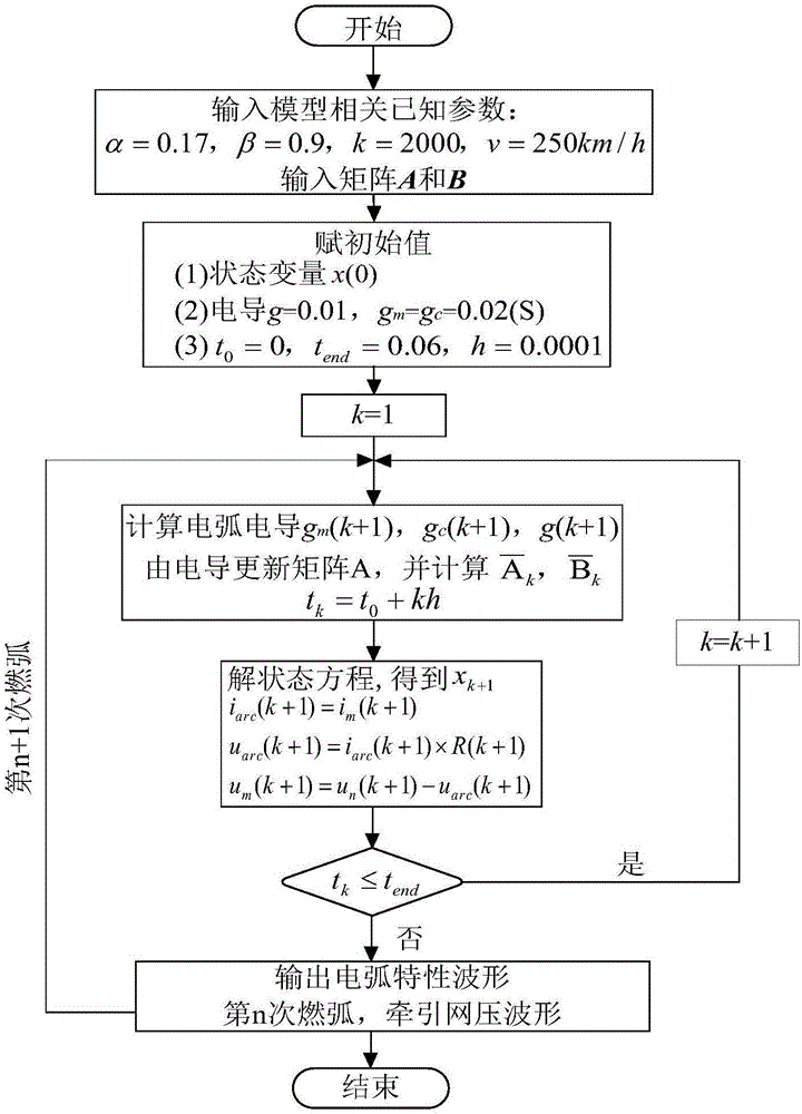 Computing method of traction network voltage in consideration of motor train unit bow net repeated off-line arc burning