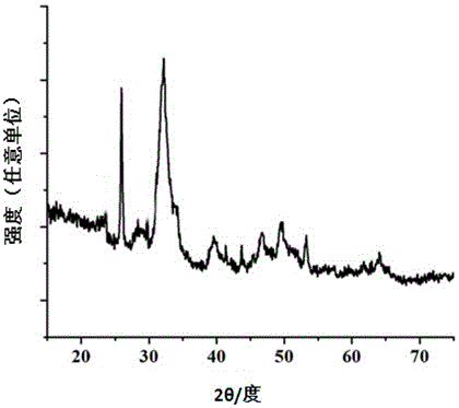 Preparation method of monodispersed selenium doped nano hydroxyapatite