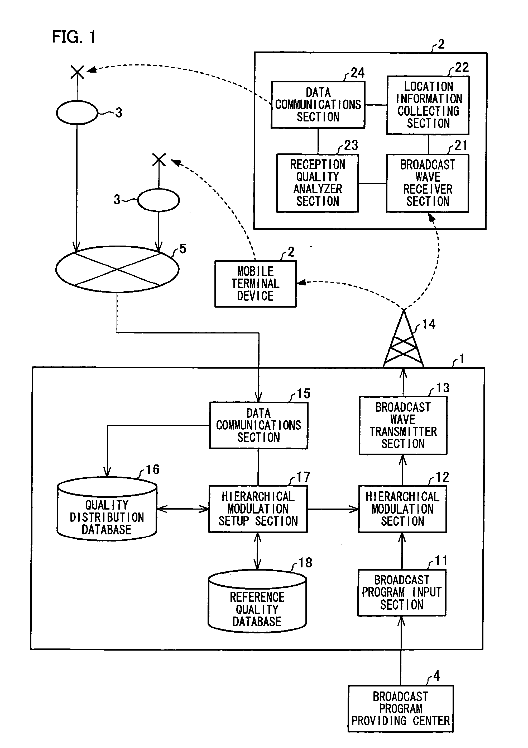 Broadcasting base station device, mobile terminal device, hierarchical modulation setup method, broadcast system, and hierarchical modulation setup computer program