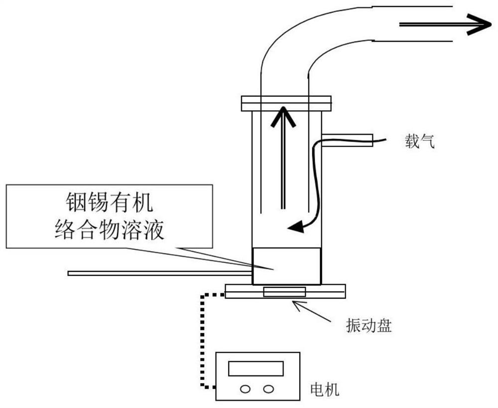 A kind of electrode and preparation method thereof