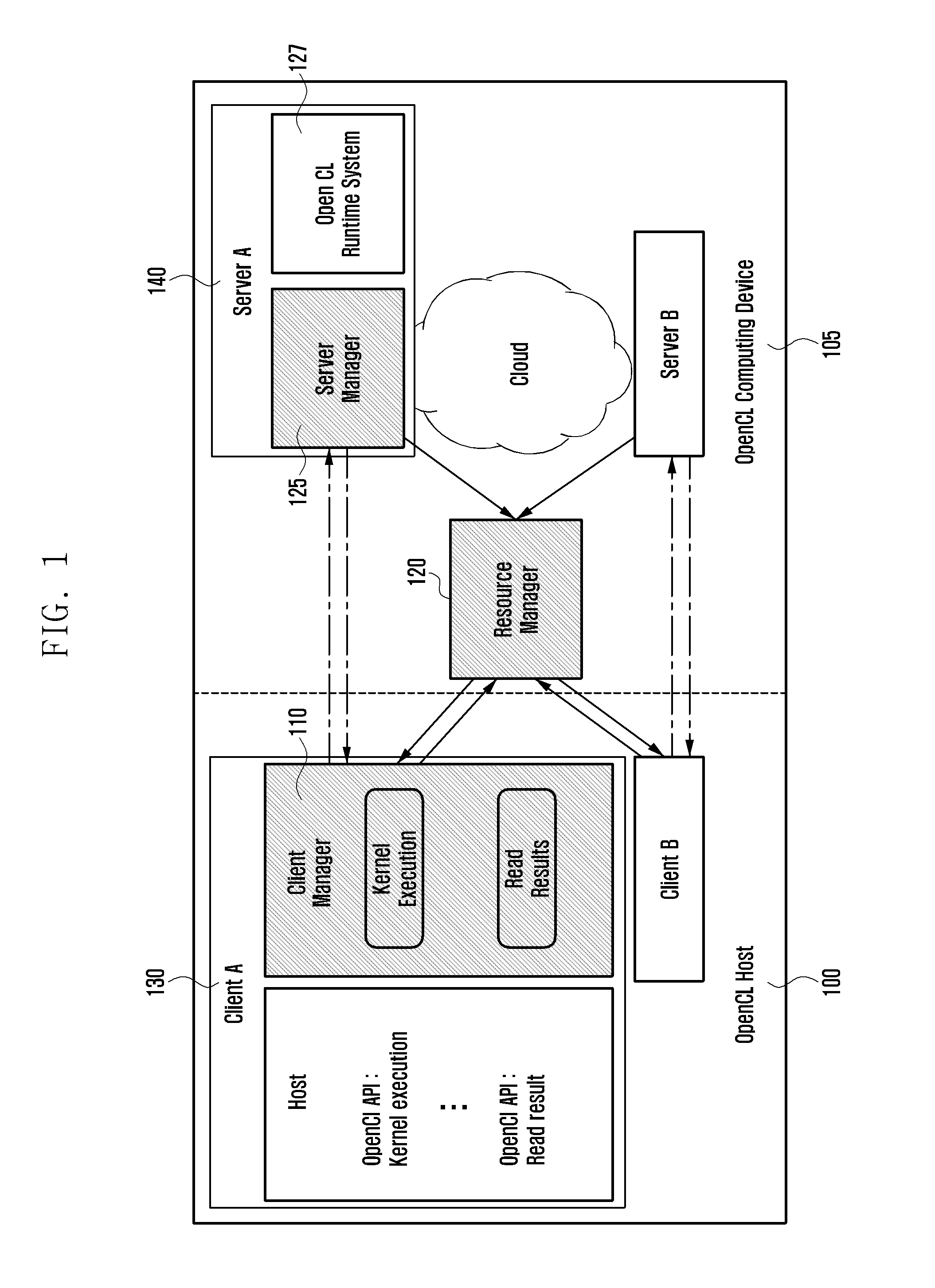 Method and apparatus for executing application based on open computing language