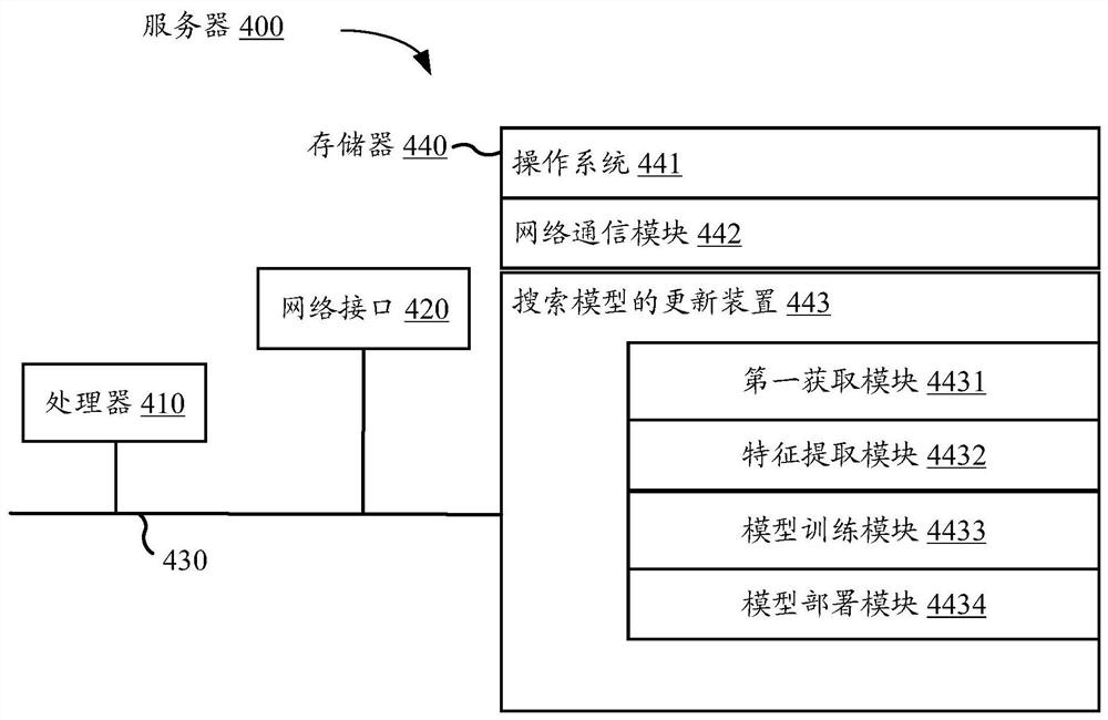 Updating method, device and equipment of search model and computer readable storage medium