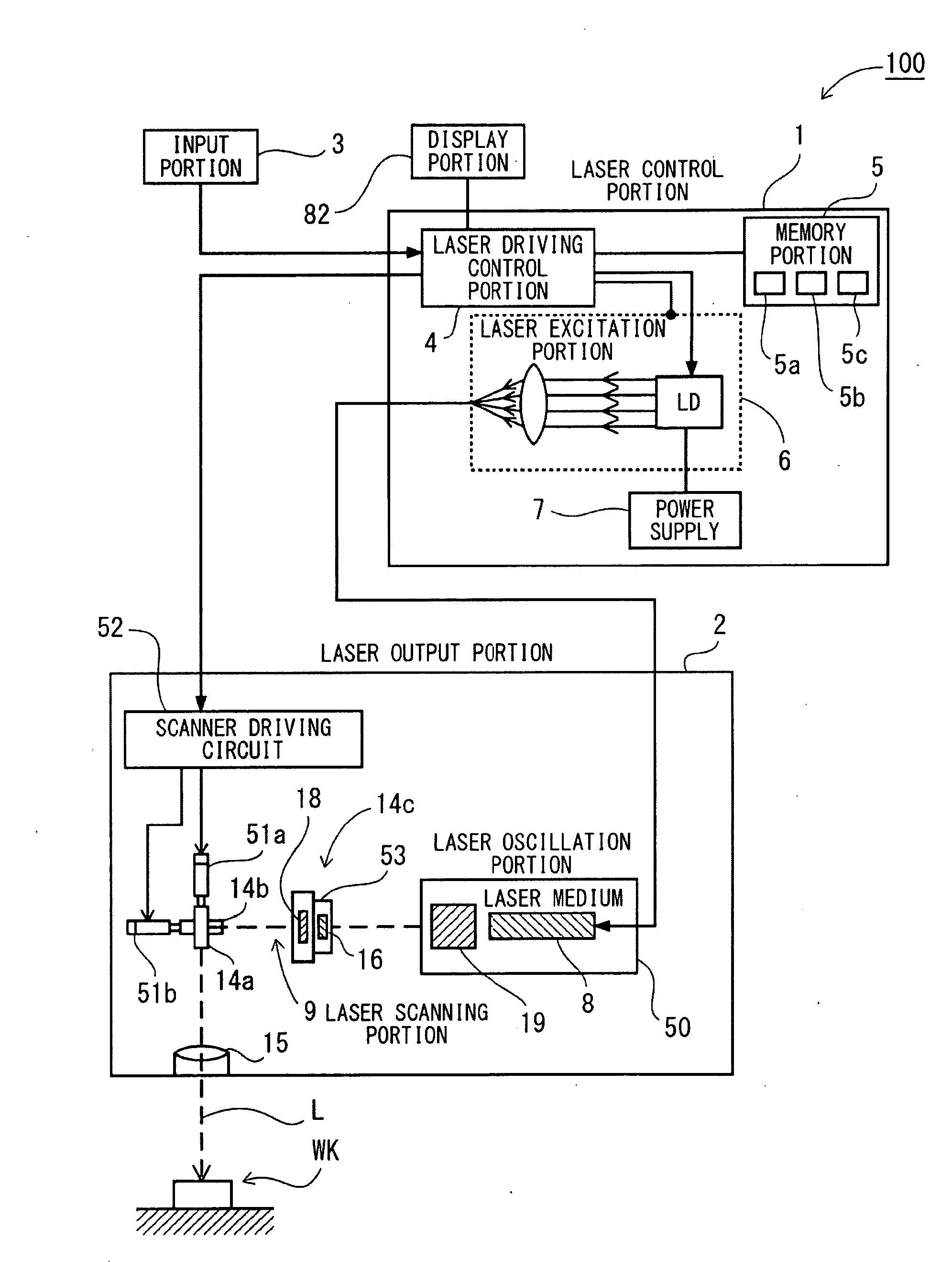 Laser Processing Apparatus, Laser Processing Method, and Method For Making Settings For Laser Processing Apparatus