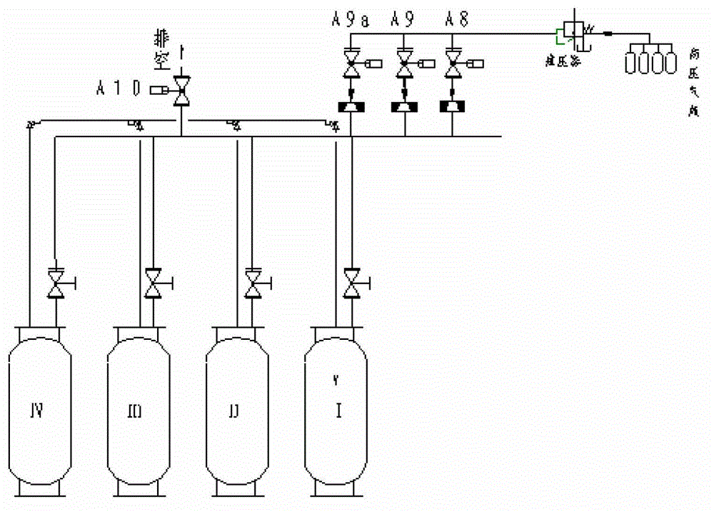 A method of controlling the pressure of a propellant tank