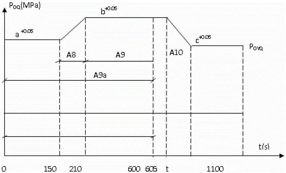 A method of controlling the pressure of a propellant tank