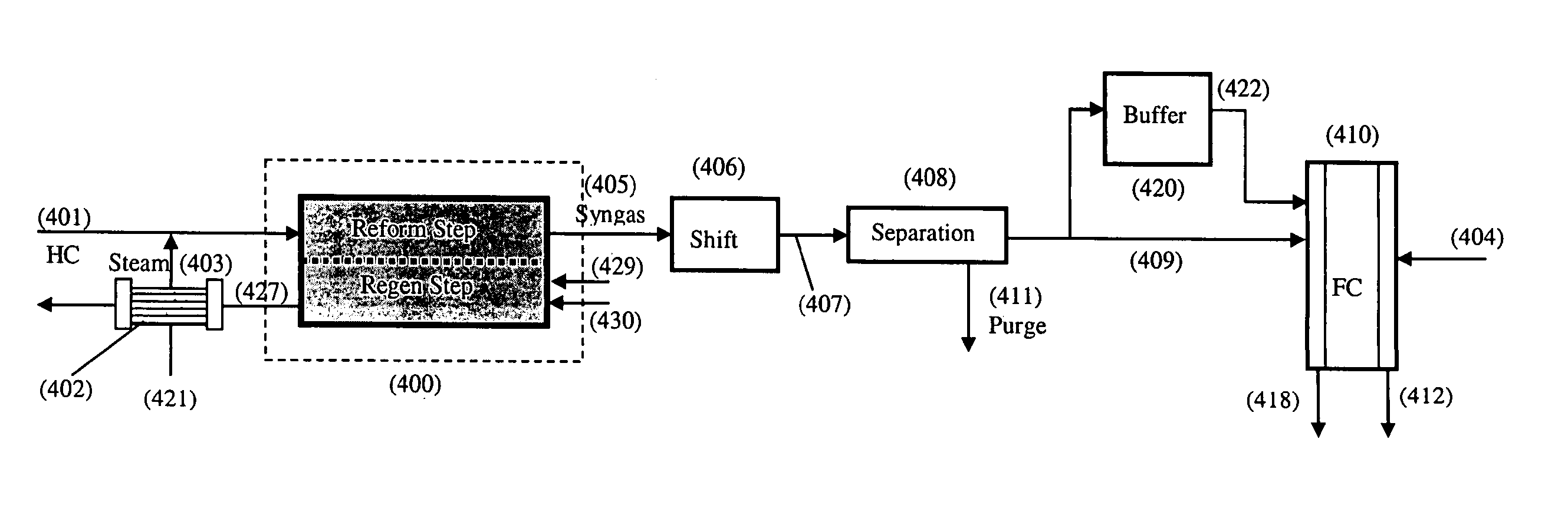 Fuel cell fuel processor with hydrogen buffering
