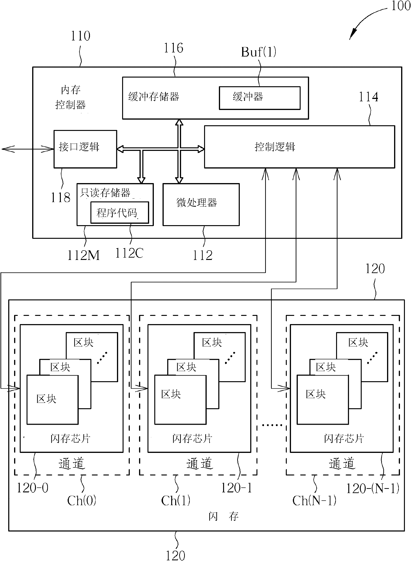 Superblock management method, memory device and controller of memory device