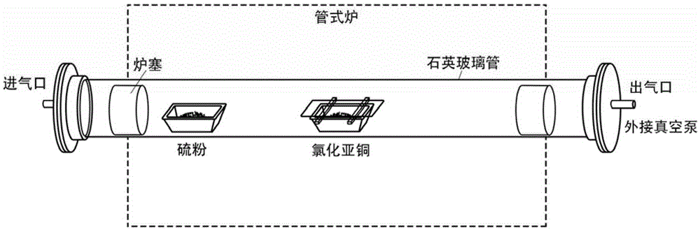 Method for synthesizing copper-zinc-tin-sulfur nano-sheet array by two-step method