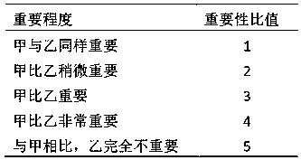 Automobile rollover stability integrated control method for limit braking working conditions