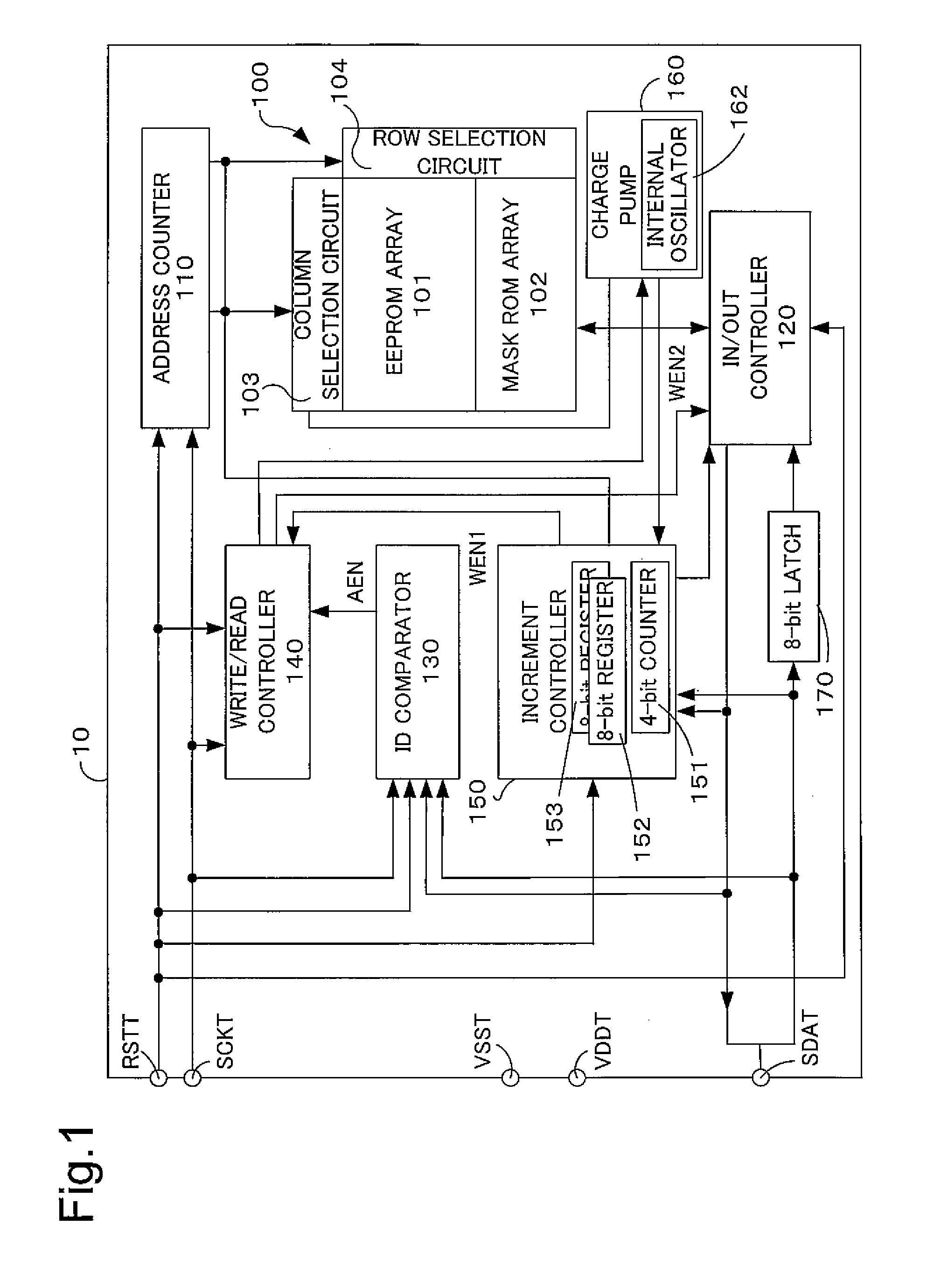 Sequential access memory