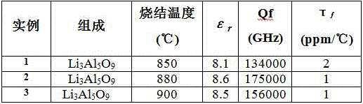 A kind of ultra-low dielectric constant microwave dielectric ceramic with nearly zero resonant frequency temperature coefficient and preparation method thereof