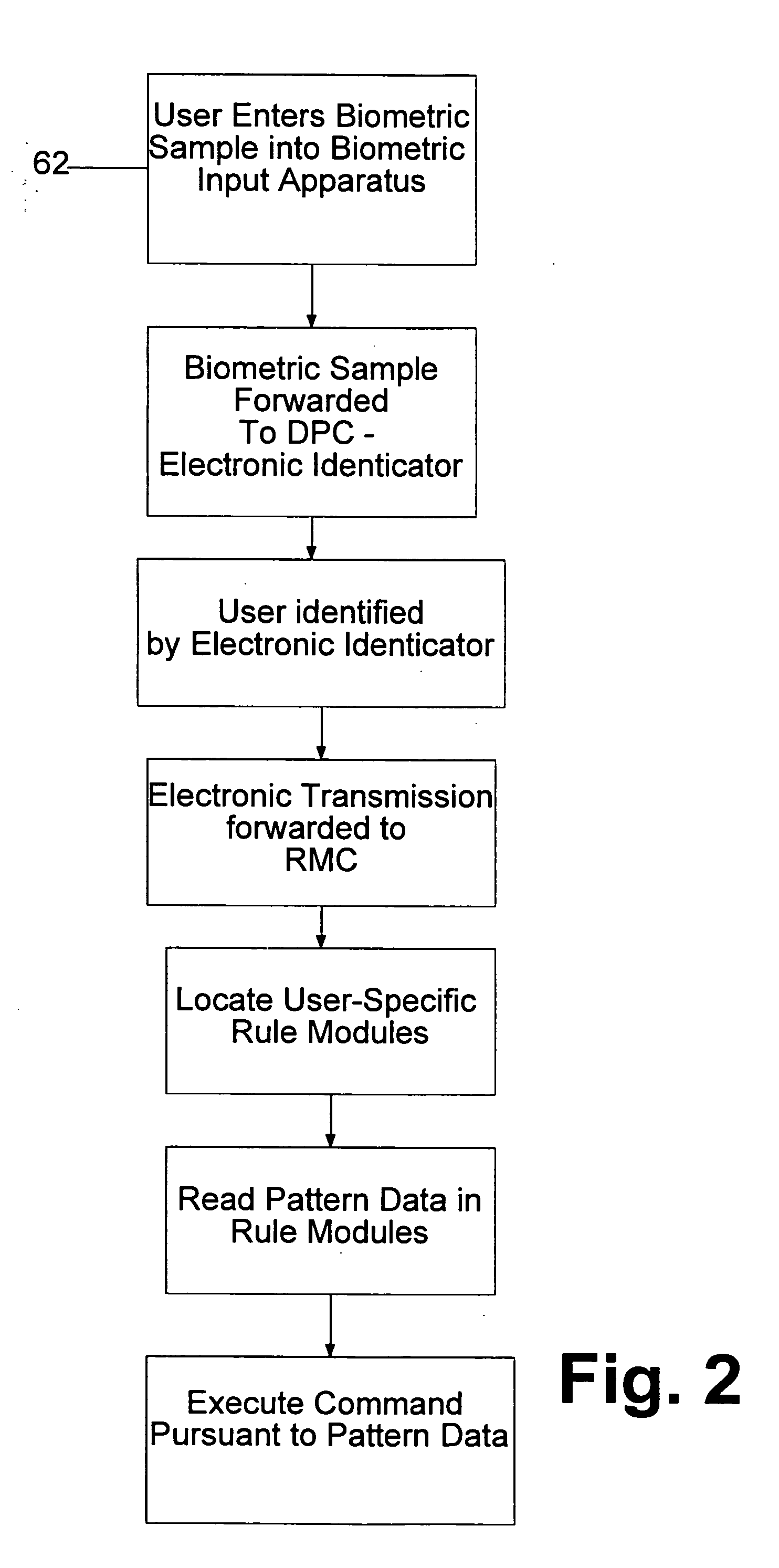 System and method for processing tokenless biometric electronic transmissions using an electronic rule module clearinghouse