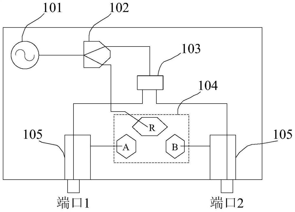 System error determination method and device of network analyzer, equipment and storage medium