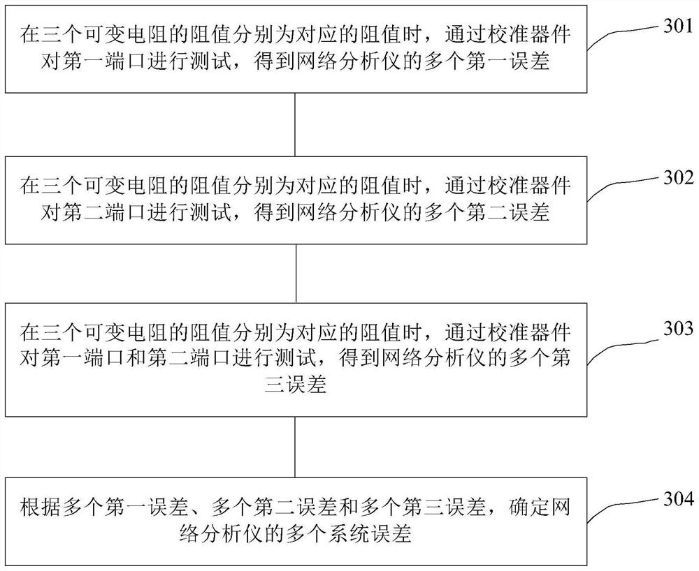 System error determination method and device of network analyzer, equipment and storage medium