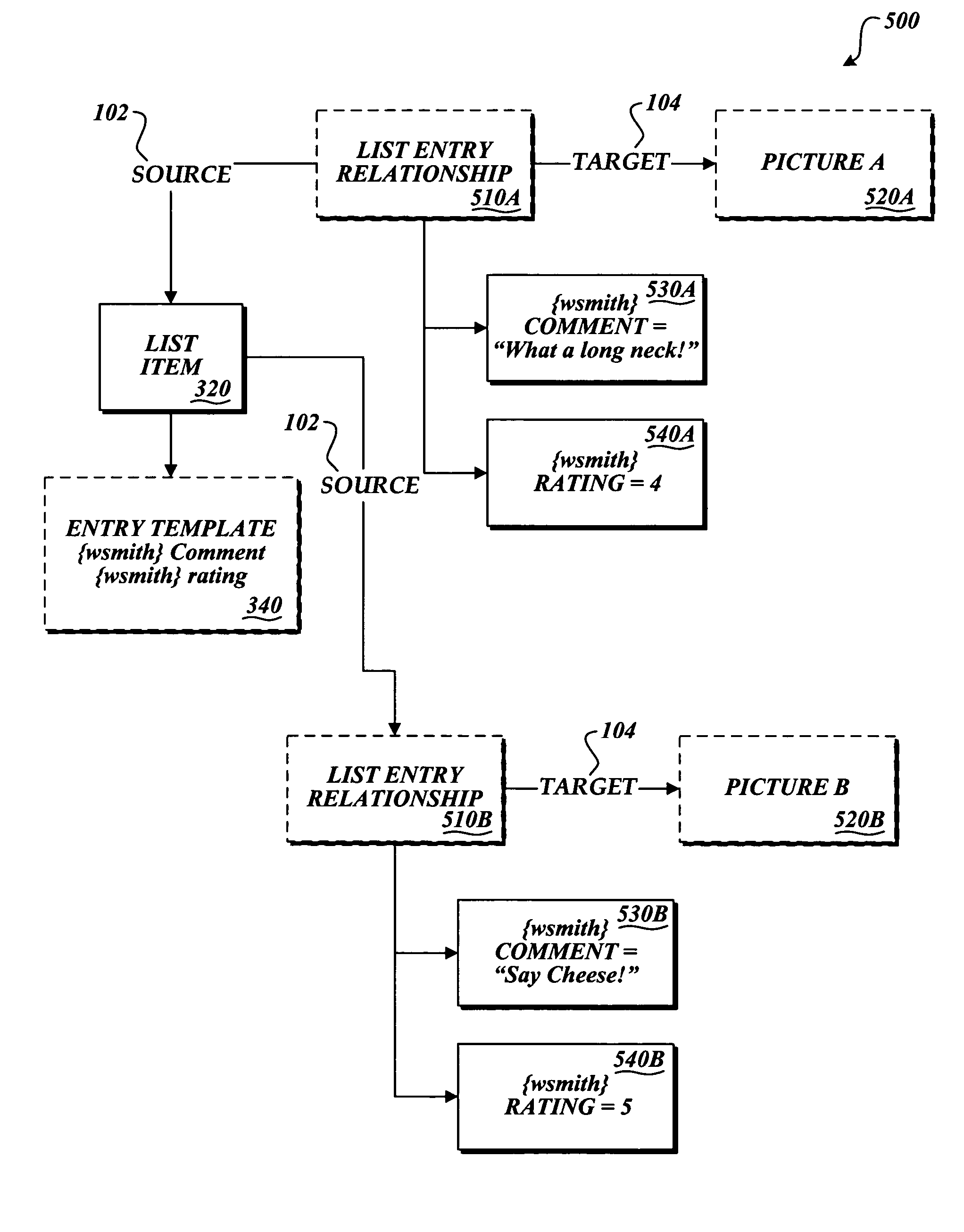 System and method for managing data using static lists