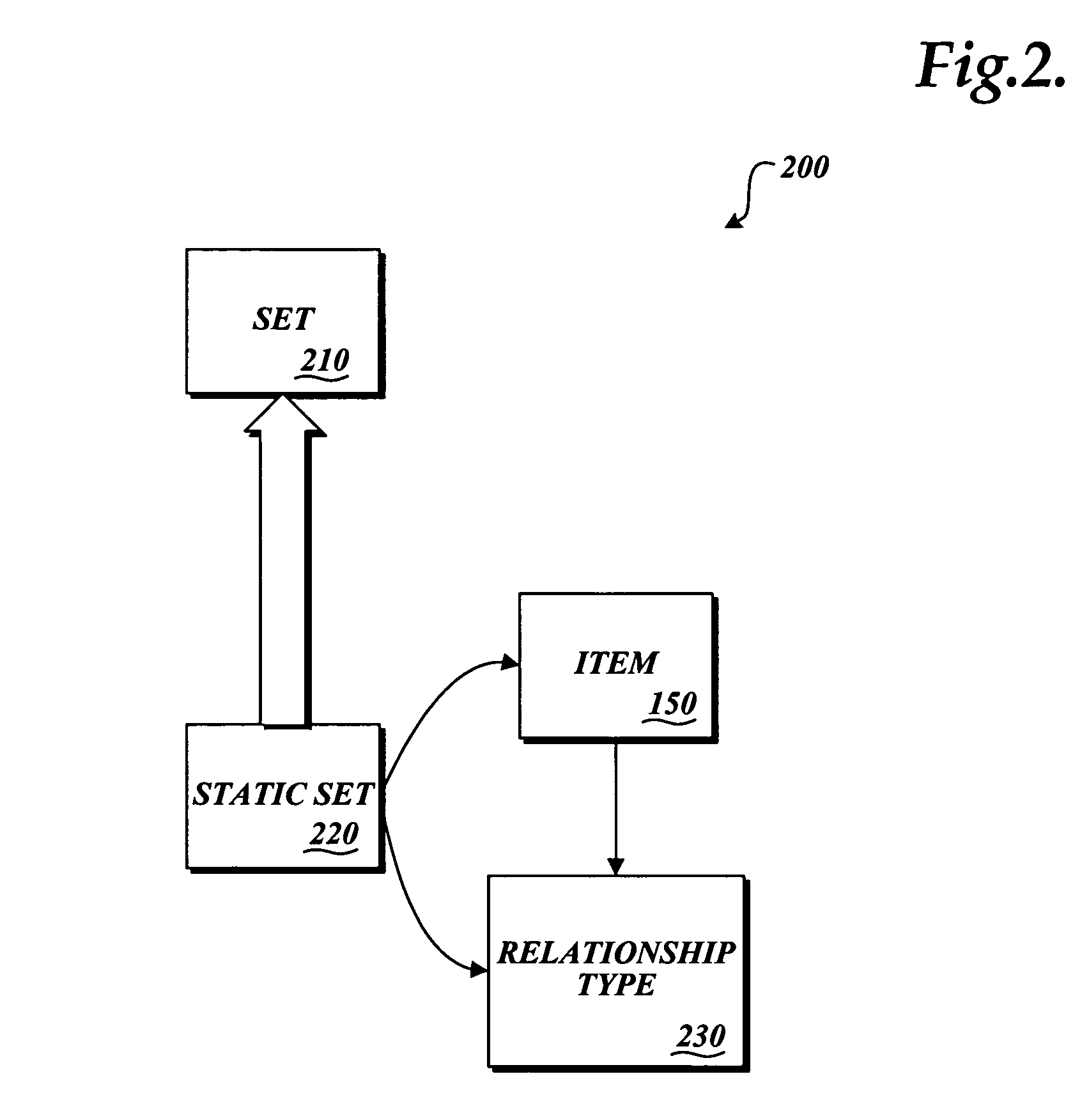 System and method for managing data using static lists