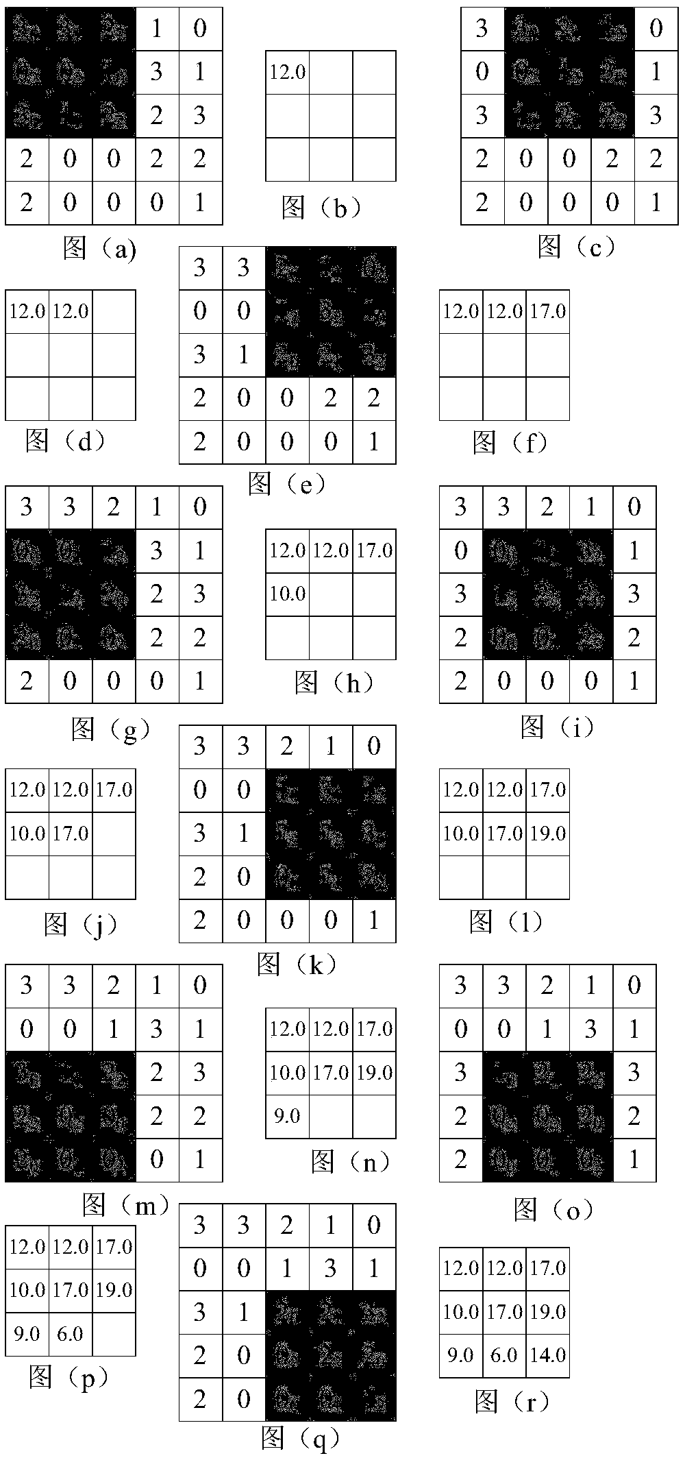 Meteorological Data Filling Method Based on Convolution Automatic Codec Algorithm