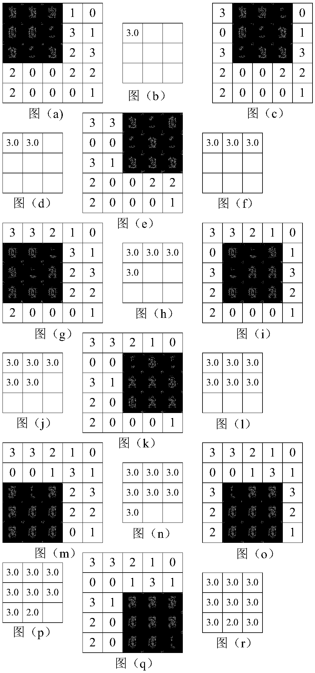 Meteorological Data Filling Method Based on Convolution Automatic Codec Algorithm