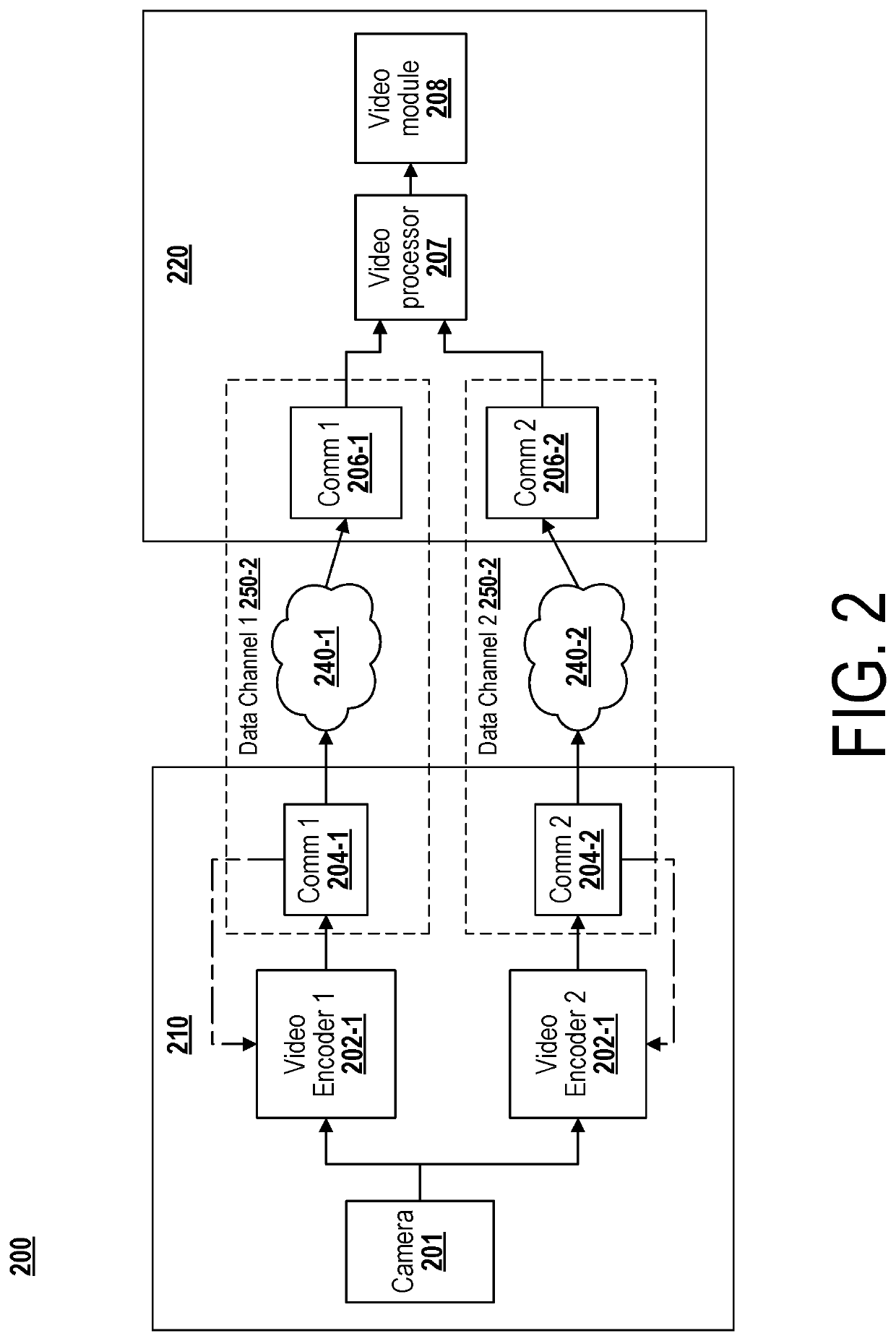 Low latency wireless communication system for teleoperated vehicle environments