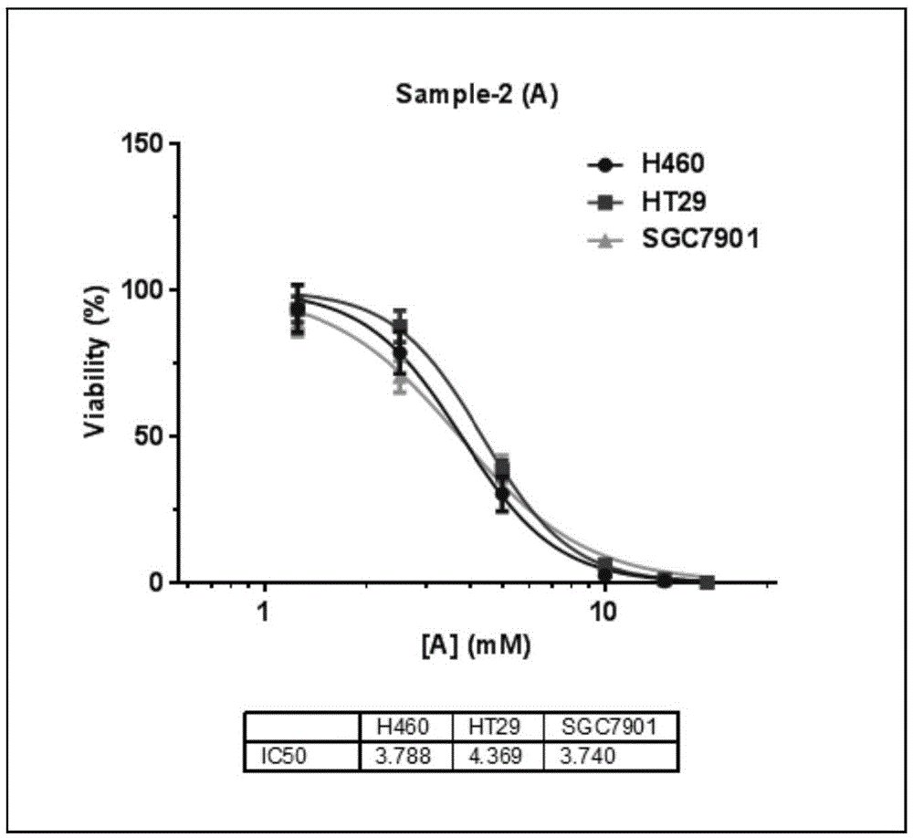 Anticancer agent