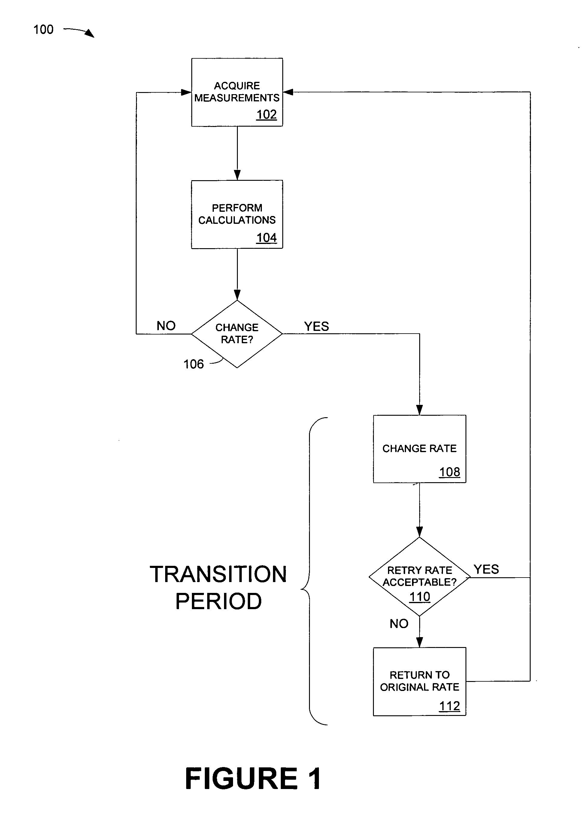 System and method for rate shifting for wireless VoIP