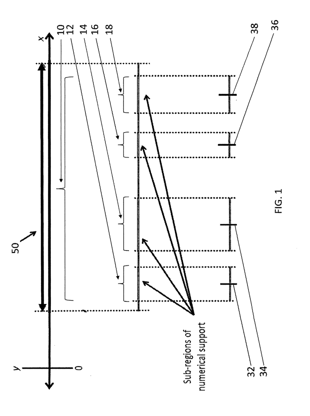 Design method for choosing spectral selectivity in multispectral and hyperspectral systems