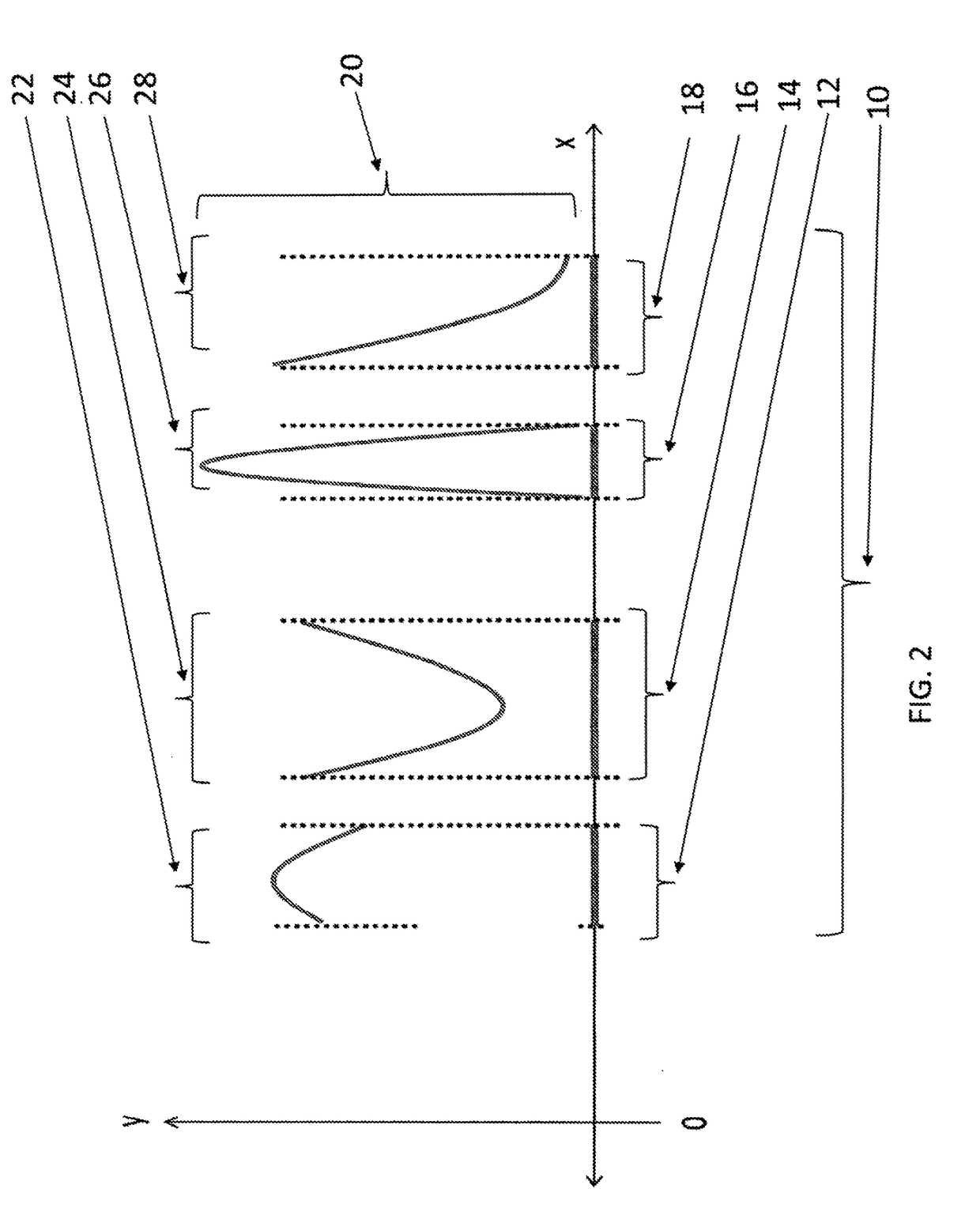 Design method for choosing spectral selectivity in multispectral and hyperspectral systems