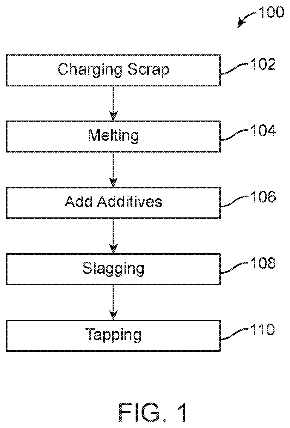 Top loading roof for electric arc, metallurgical or refining furnaces and system thereof