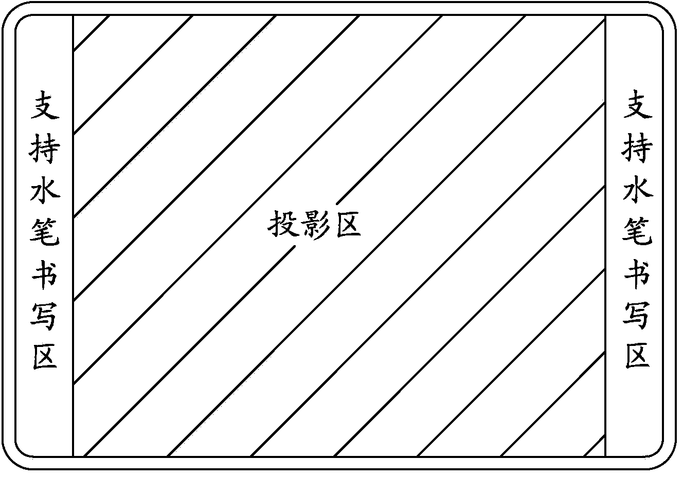 Method for supporting writing simultaneously in and out of electronic white board projection area