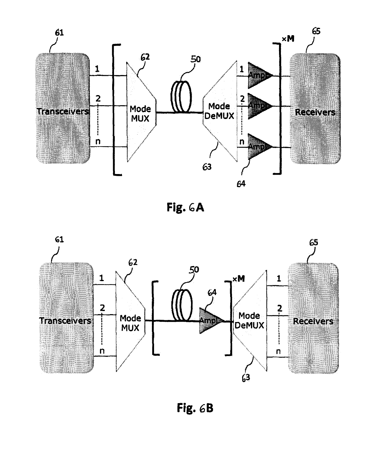 Few mode optical fibers for mode division multiplexing