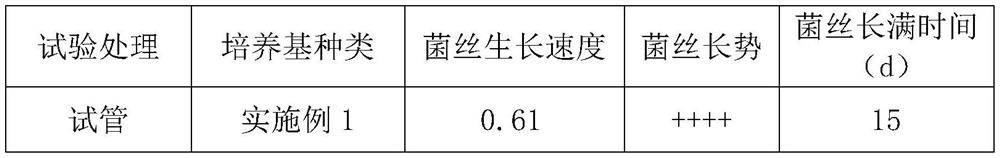 A kind of preparation method of mushroom female seed culture medium and mushroom female seed culture medium