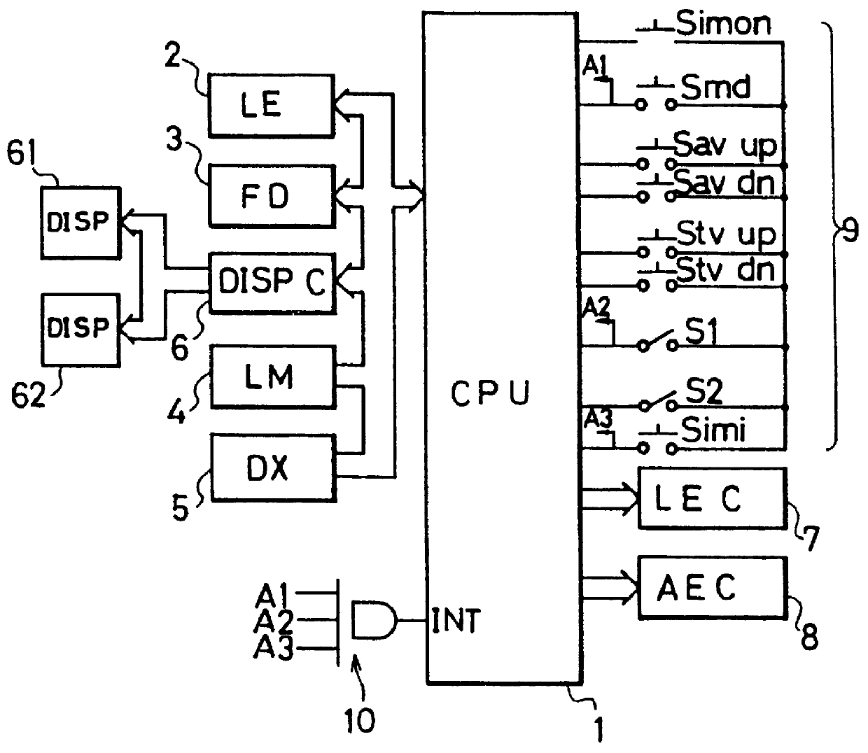 Camera capable of displaying the level of visual effect