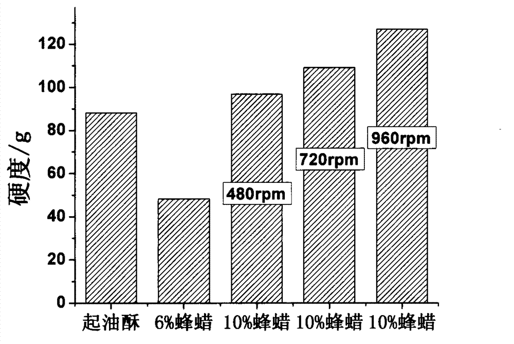 Preparation method of beewax-based plastic fat