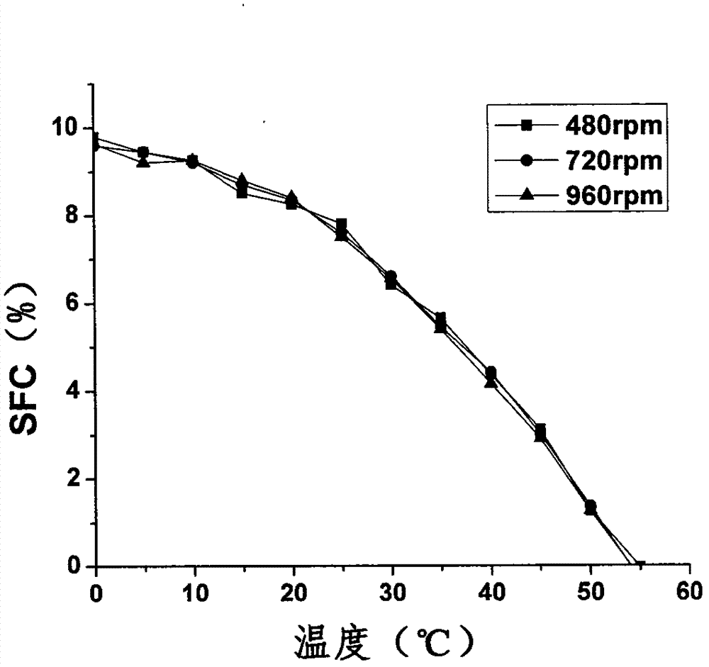 Preparation method of beewax-based plastic fat