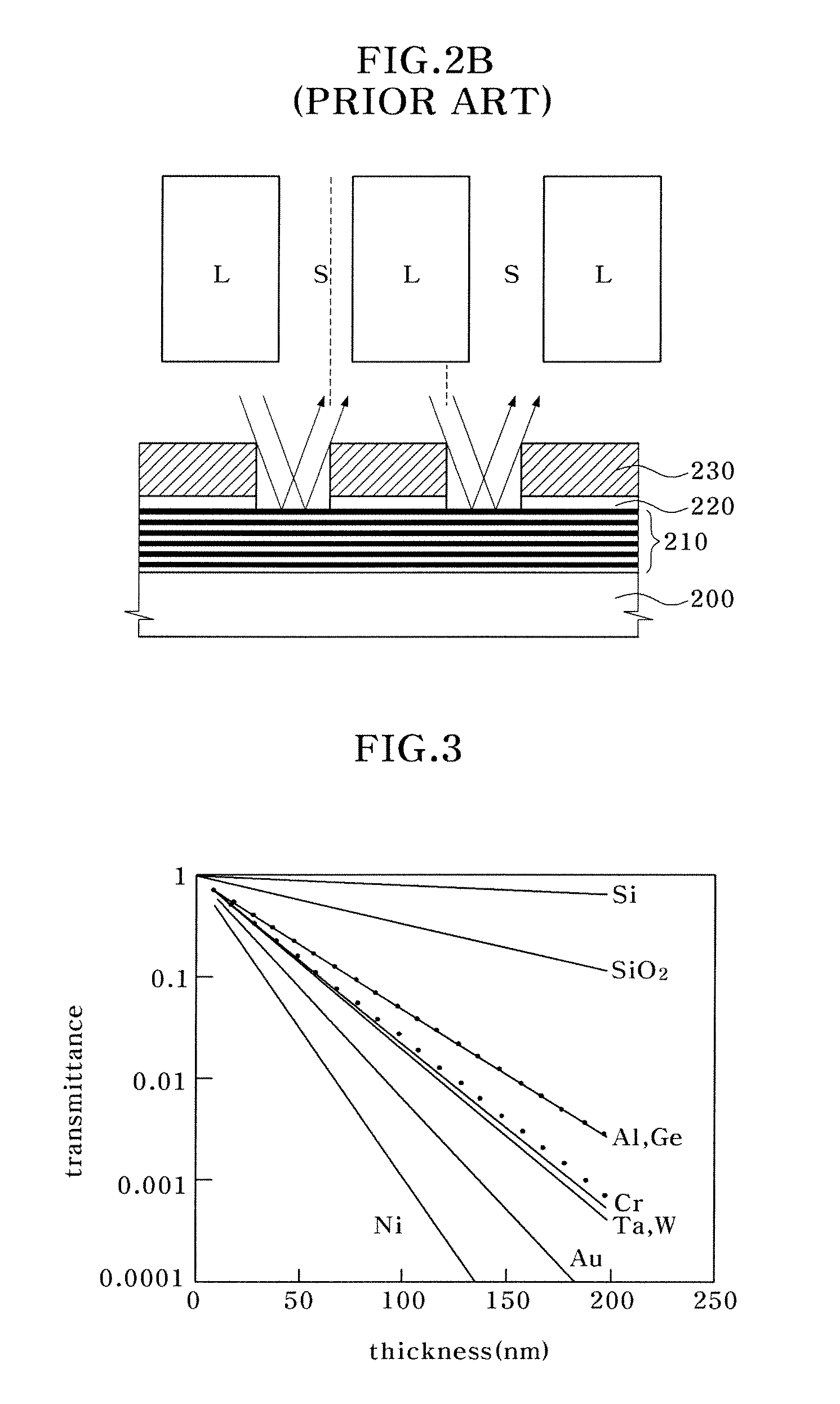 Photomask for Extreme Ultraviolet Lithography and Method for Fabricating the Same