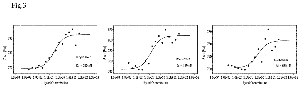 Aptamer specifically binding to L-Ascorbic acid and use of the same