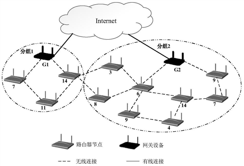 Gateway device optimal deployment method for smart highway system