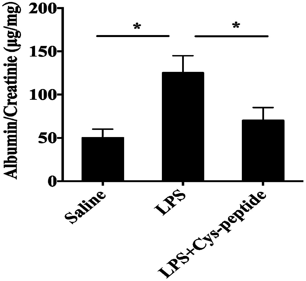 Novel peptidome for improving pre-eclampsia placental dysfunction